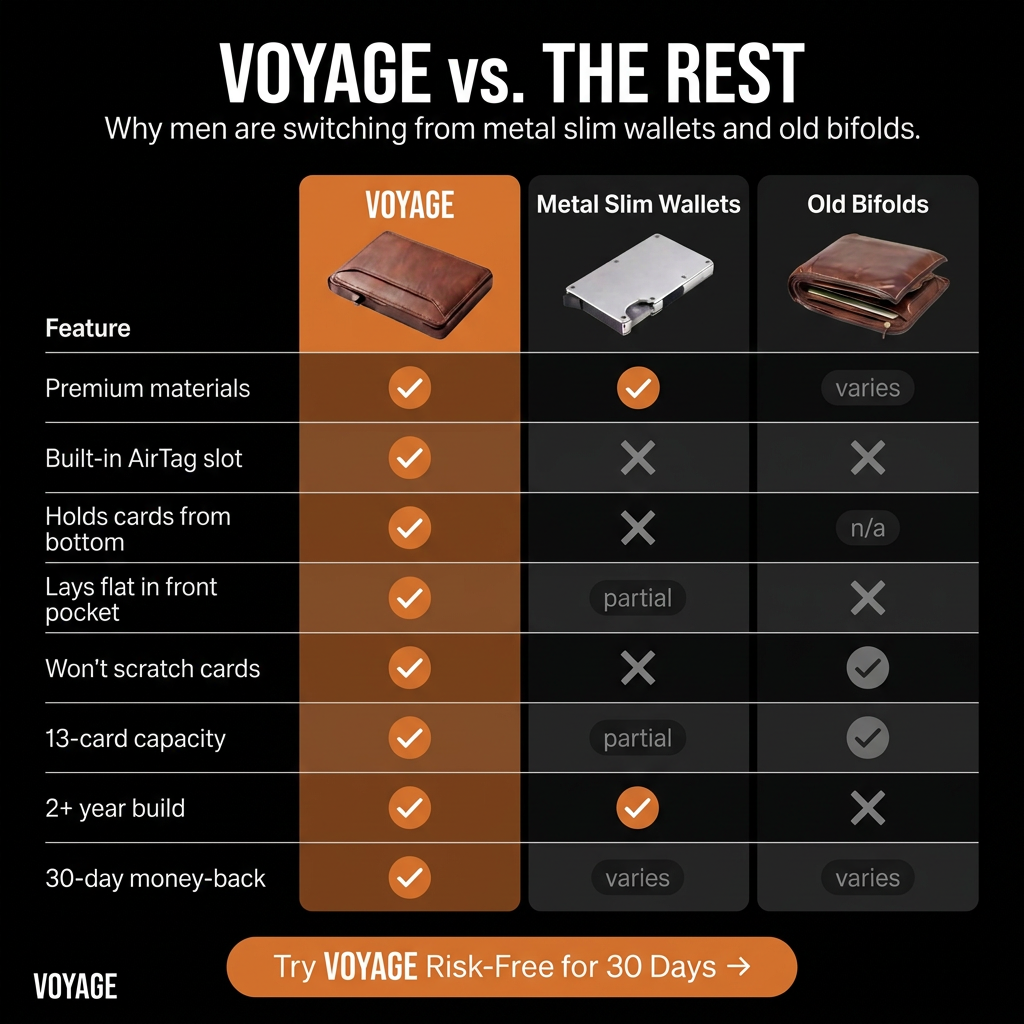 Voyage - RFID SlimCard Pro Wallet